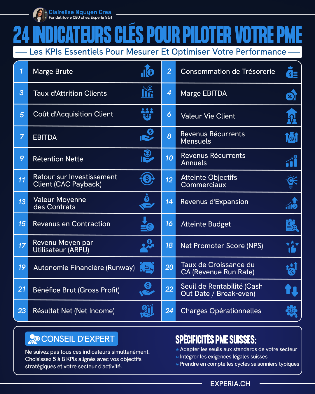 25 SME KPIs