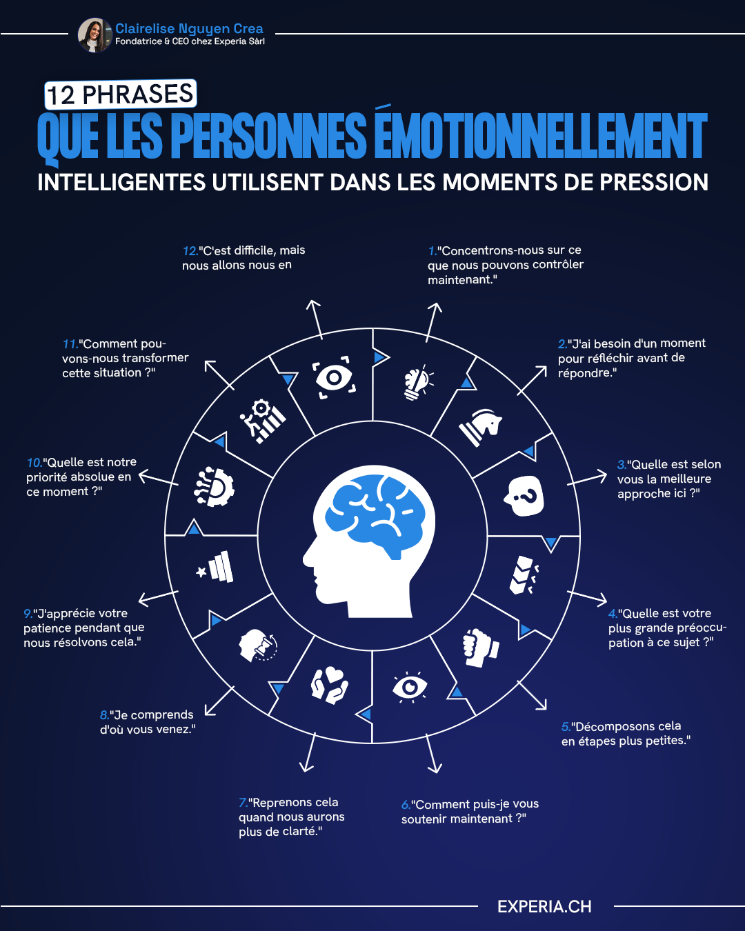 Emotional intelligence